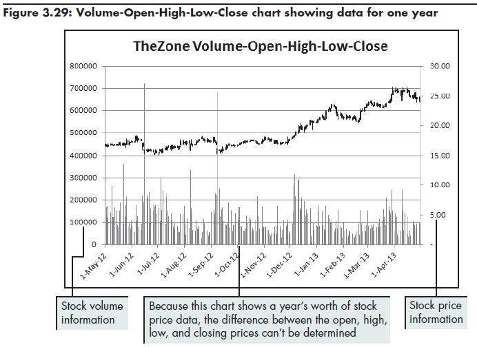 Sample Volume-Open-High-Low-Close Chart Succeeding