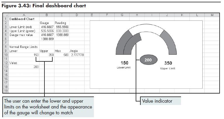 Build a Dashboard Chart Succeeding in