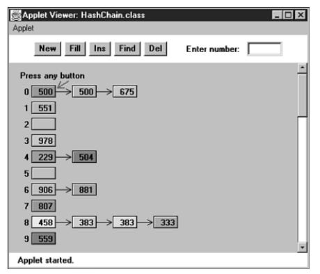 Separate Chaining Todo: Java applet hashchain.