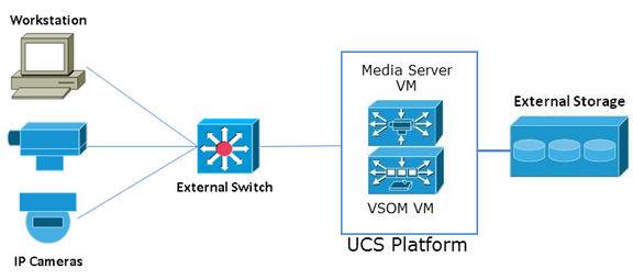 Configuring the solution Design concepts and disclaimers There are many design options for a Cisco VSM implementation.