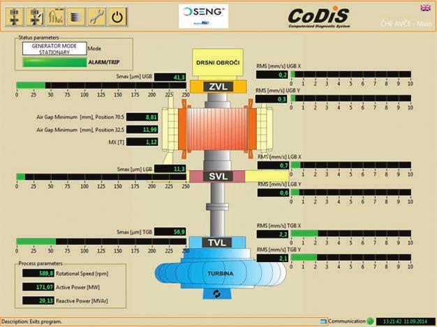 CoDiS SOFTWARE HOME SCREEN Display of main operational parameters for each unit: - Vibrations