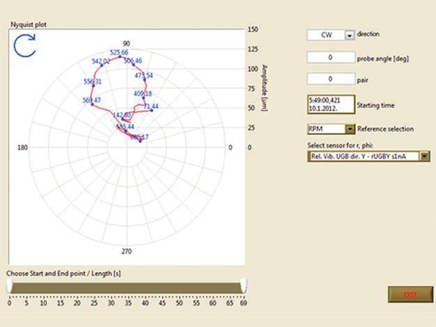 analysis (CPB, Waterfall) Order analysis (Orbit display) Air Gap analysis (Stator geometry,