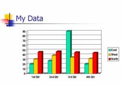 To change the background colour of a chart Display the slide containing the chart which you wish to