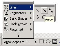 PAGE 61 - ECDL MODULE 6 (USING OFFICE 2000) - MANUAL To insert a line with an arrow on it Click on the AutoShapes button within the Drawing toolbar and from the popup menu