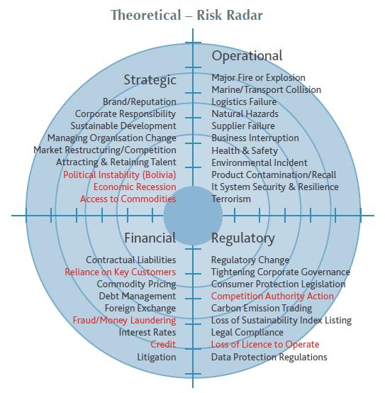 Measures associated to resilience challenges 29 Furthermore, given recent economic context there is a clear need to consider in the broadest sense the sort of risks that would need to be treated from
