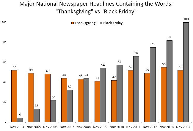Clustered Column Charts Two Series, Time-Based Black Friday headlines are now twice as