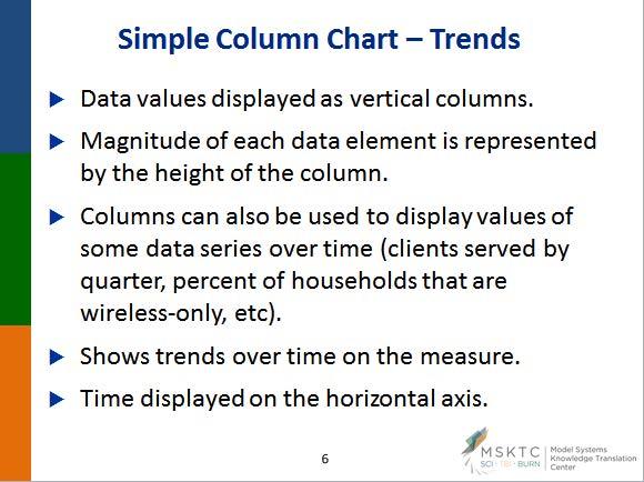 Simple Column Chart Trends Data values displayed as vertical columns. Magnitude of each data element is represented by the height of the column.