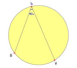 An Inscribed Angle is the angle subtended at a point P on the circle by two given points on the circle.