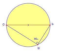 Thales Theorem: The diameter of a circle always subtends a right angle to any point on the circle.