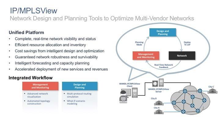 Juniper Networks Mobile Cloud Architecture - Disaggregation and Virtualization IP/MPLSView IP/MPLSView uses the same algorithms and path computation as NorthStar, but it is more a network design and