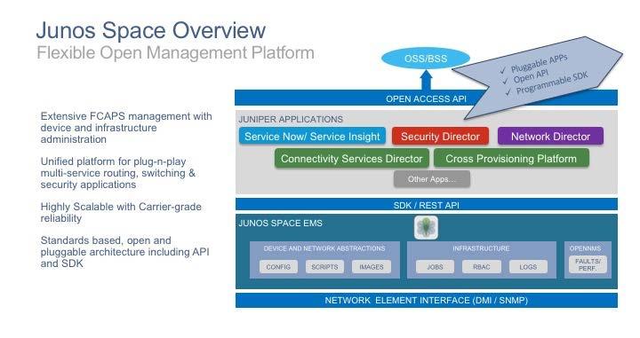 Juniper Networks Mobile Cloud Architecture Automated Control and