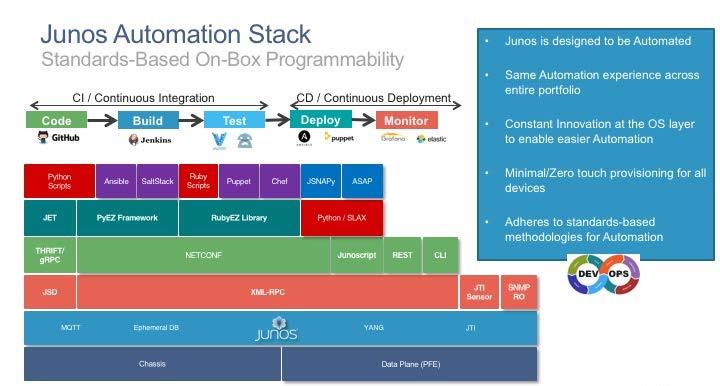 Juniper Networks Mobile Cloud Architecture - Disaggregation and Virtualization At the layer of network awareness.