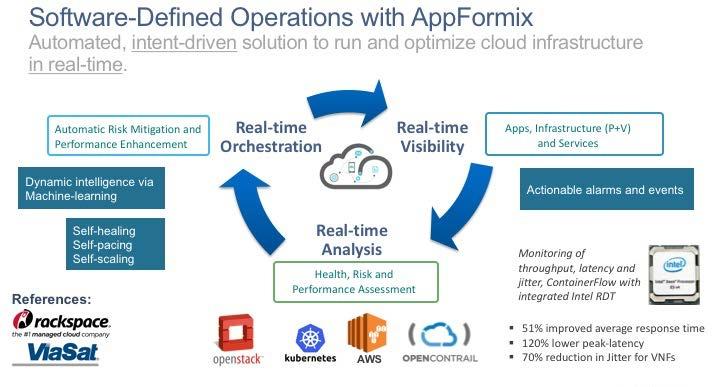 Juniper Networks Mobile Cloud Architecture - Disaggregation and Virtualization Contrail Service Orchestration There are three components to the Contrail Service Orchestrator: Designer allows you to