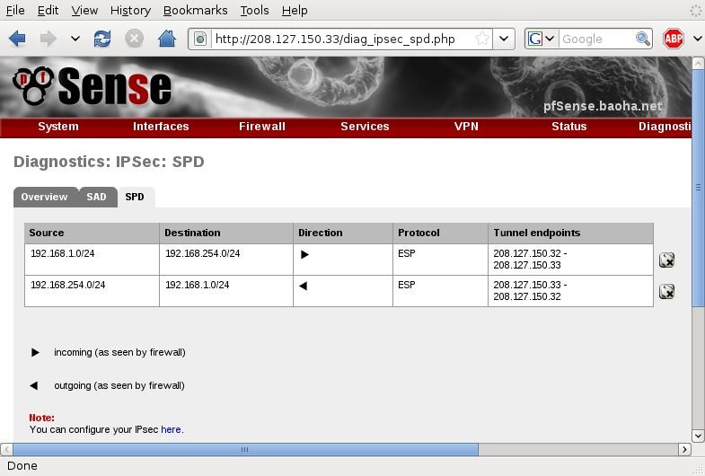 5. Following is the screenshot of Status IPSec SPD 6. Check the system logs of IPSec if there are still problems establishing the VPN tunnel!