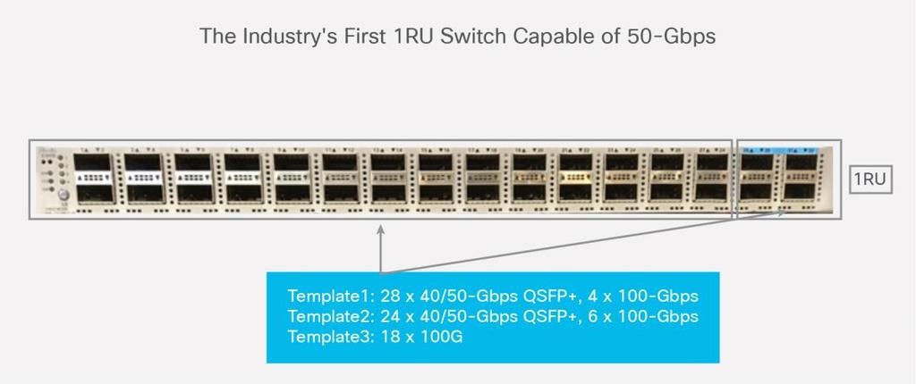Cisco Nexus 93180LC-EX switch architecture The Cisco Nexus 93180LC-EX Switch is the industry s first 1RU switch capable of 50 Gbps. It supports 3.6 Tbps of bandwidth and more than 2.