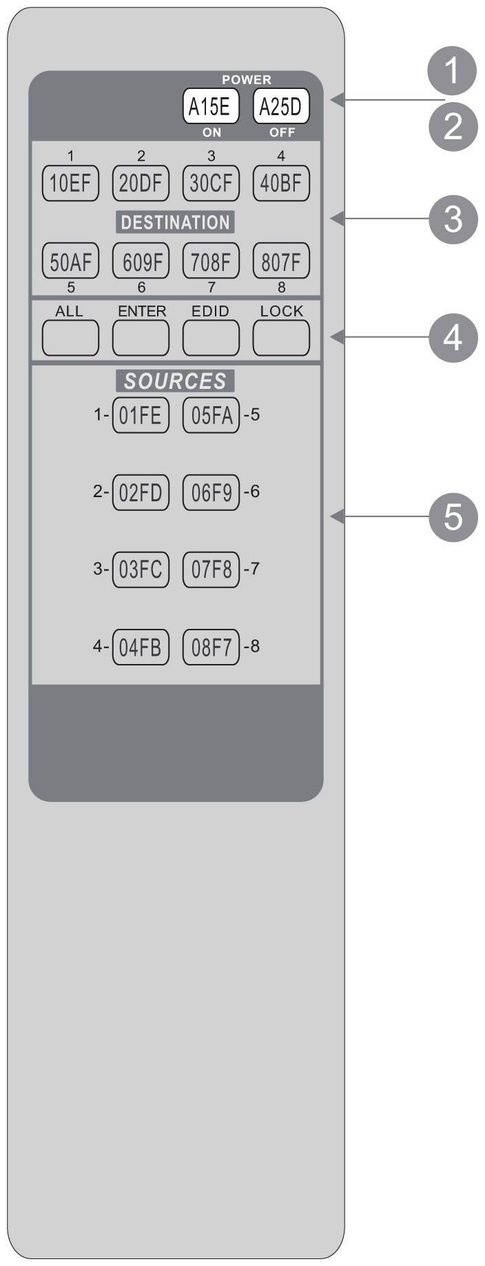 Chapter 4: Operation 4.8 Front-Panel Control Functions See Chapter 2. 4.9 Remote Control Before making any connections to the switch, observe the following: Make sure that the voltage supply matches the label on the supplied plug (±10%).