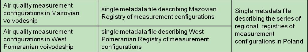 Developing metadata final profile Resource Title (mandatory) Resource Abstract (mandatory) Resource Type( mandatory) Resource Locator (mandatory) Unique Resource Identifier (mandatory) Coupled