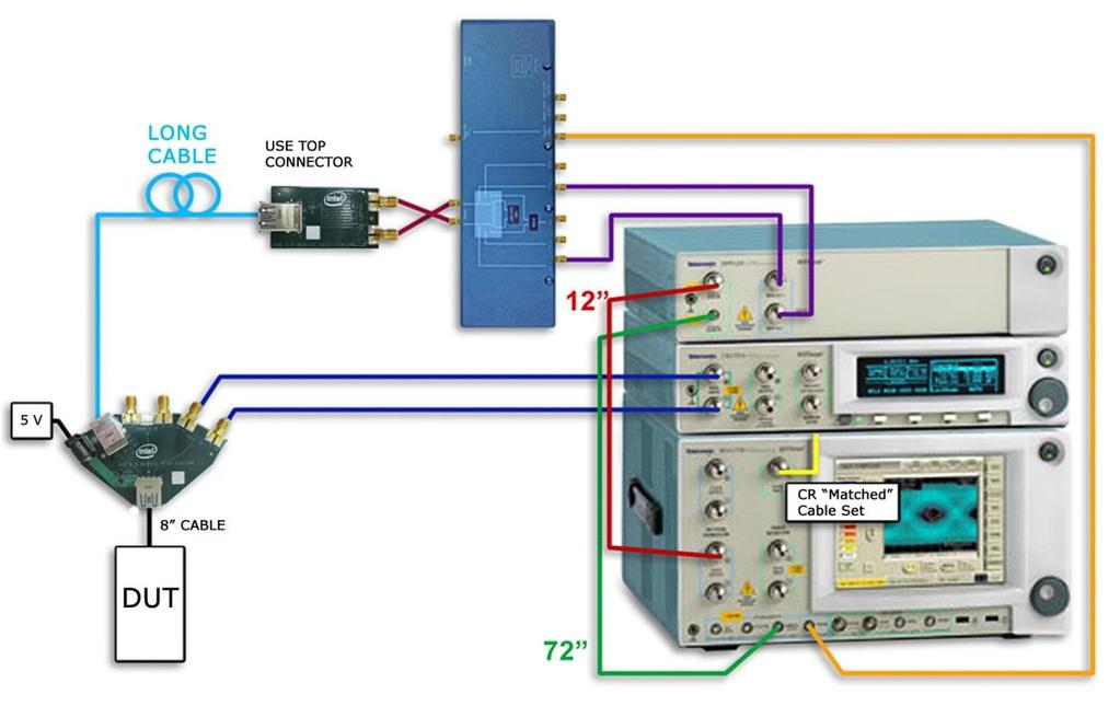 5 USB 3.0 Receiver Testing 5.1 Cabling for Receiver Testing Figure 21: Test Equipment and DUT Cabling Diagram 5.