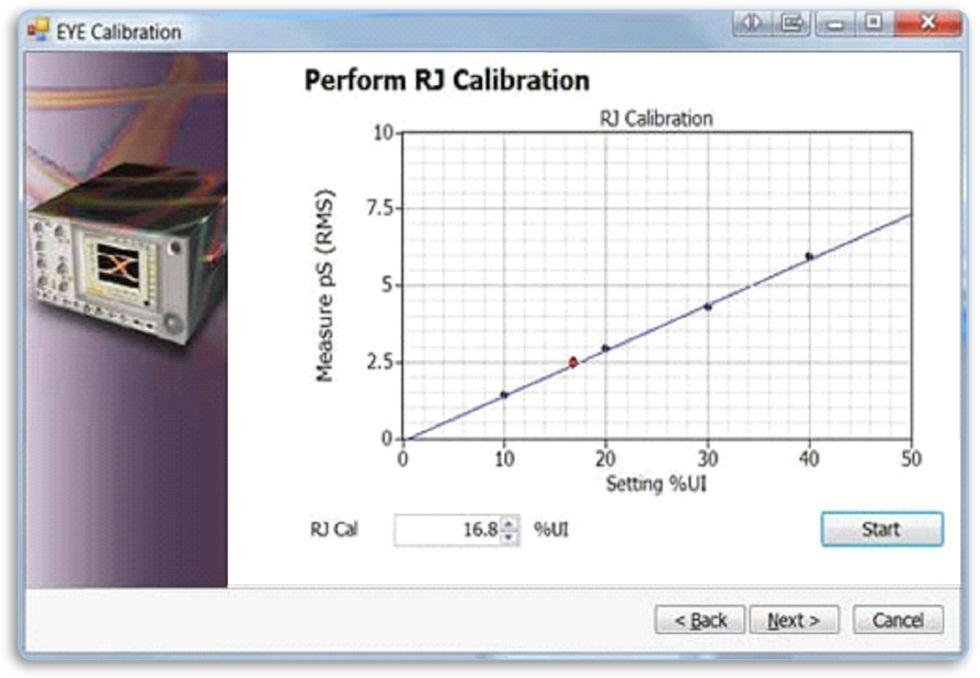 1 RJ Calibration Figure 49: Perform RJ Calibration The chart shows black dots representing measurements taken with settings evenly spaced throughout the calibration range.