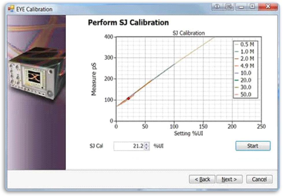 8.3.2 SJ Calibration Figure 50: Perform SJ Calibration The chart shows lines in different colors, representing measurements made for each SJ frequency being calibrated.
