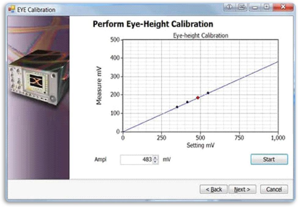 0 MHz line is then used in conjunction with the final stressed eye SJ amplitude measurement target to calculate a calibrated setting.