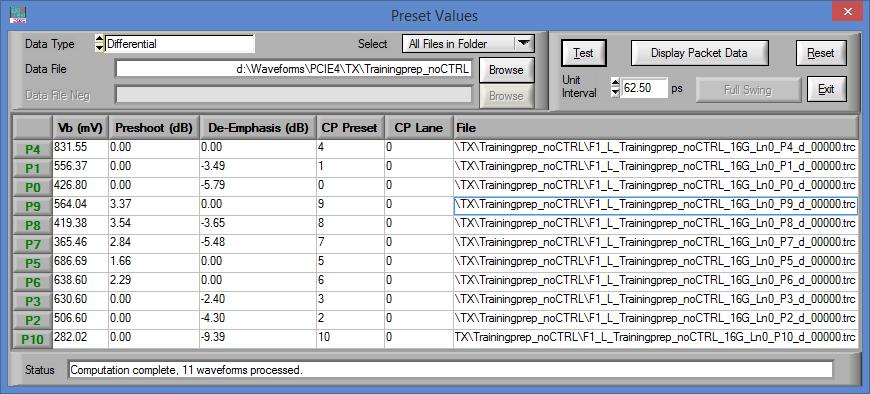 Add-in card test procedure: Preset test results SigTest runs the preset test on all acquired waveforms It