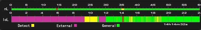 refers the different record types in that period). You also can choose any time period by dragging, see Diagram 6-10.