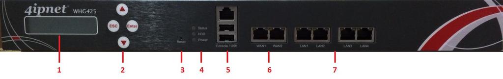 System Overview Quick Installation Guide Front Panel 1. LCD Display: Allows network administrator to check important system settings such as network interface, SZ configurations, etc. 2.