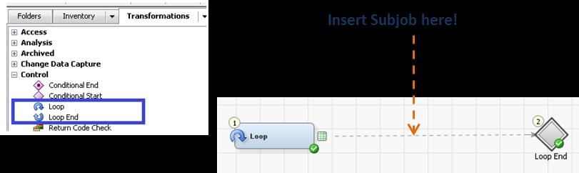 They can be found under the Control transformations tree and they act as iterators, A SAS DI Sub-job placed between the Loop Start and Loop End transformation will be repeated by a number you set as