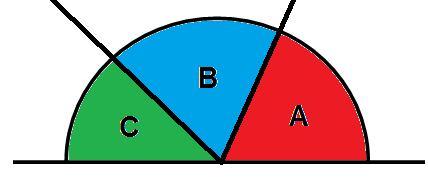 All three medians will coincide at one common point name it as G. Activity II TLO: Angle sum property of a triangle.