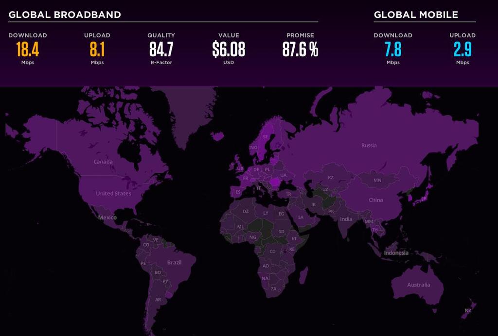 Global Bandwidth Bandwidth speeds vary across the globe. The current global average is 18.4 Mbps download.