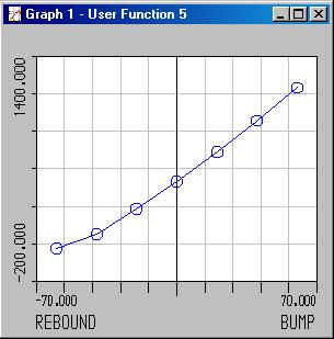 Click on Insert R and then Ok Editing the Force user function string Now open a new graph and change the y variable to the new user