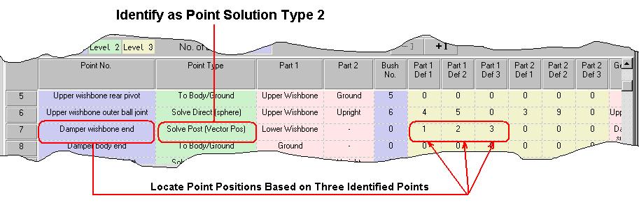 Getting Started with Lotus Suspension Analysis 14 - User Templates (1) 177 2 = Solve Post (Vector Position): This sets the point solution type to be based on a fixed position relative to three other