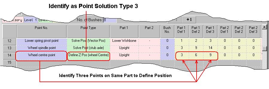 178 Getting Started with Lotus Suspension Analysis 14 - User Templates (1) 3 = Define Z Position (Wheel Centre): This point solution type is specific to wheel centre points.