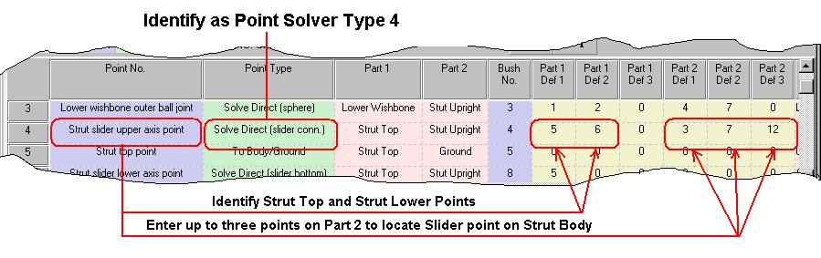 Getting Started with Lotus Suspension Analysis 14 - User Templates (1) 179 4 = Solve Direct (Slider Connection): This point solution type is specific to Strut slider points.