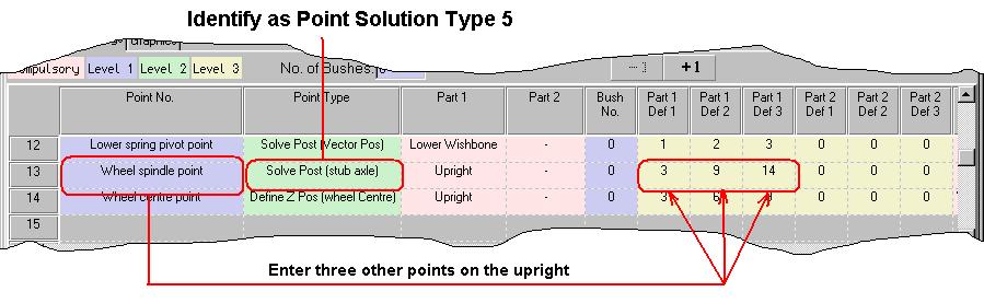 180 Getting Started with Lotus Suspension Analysis 14 - User Templates (1) 5 = Solve Post (Stub axle): This point solution type is specific to the point general type 2 Stub Axle.
