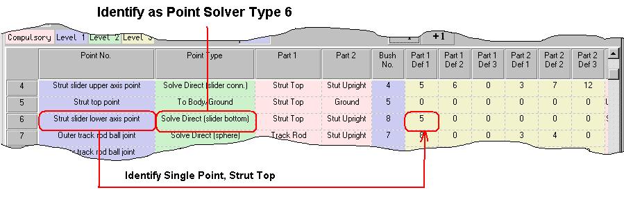 Getting Started with Lotus Suspension Analysis 14 - User Templates (1) 181 6 = Solve Direct (Slider Bottom): This point solution type is specific to Strut End Points.