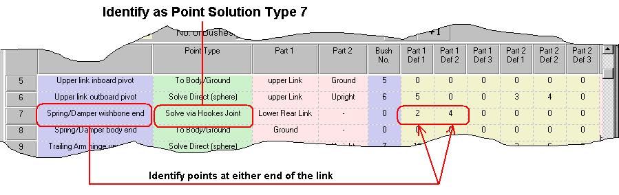 182 Getting Started with Lotus Suspension Analysis 14 - User Templates (1) 7 = Solve via Hookes Joint: This point solution type is a post calculation solution type that was added to handle the