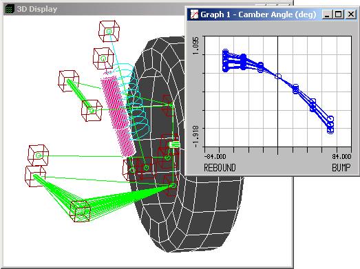 64 Getting Started with Lotus Suspension Analysis 5 - Additional Features Example tolerance analysis Graphics and Graph displays With tolerance analysis switched on the model can be dynamically