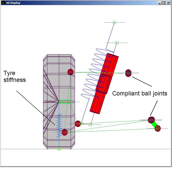 Getting Started with Lotus Suspension Analysis 7 - Compliant Analysis 73 Turn on compliance calculation by clicking on Toggle 3D Compliance Solver Screen shot of front suspension with compliant