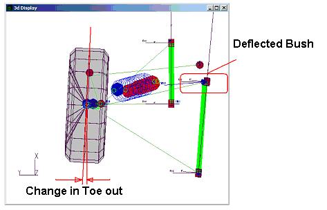 Getting Started with Lotus Suspension Analysis 7 - Compliant Analysis 77 Set the Point on Bush Local Z-axis to Pnt and select point 2: Lower Wishbone Rear Pivot.