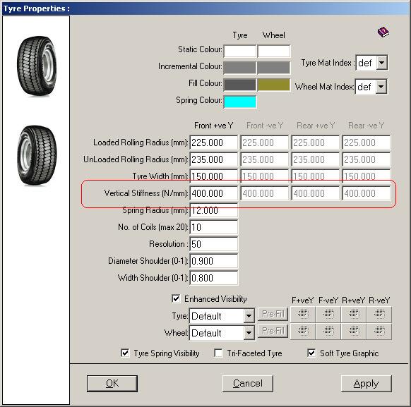 This linear stiffness is used as the stiffness for the vertical connection between the upright and the ground. Both symmetry and asymmetry is supported. Tyre Properties Data Edit Stiffness Ringed 7.