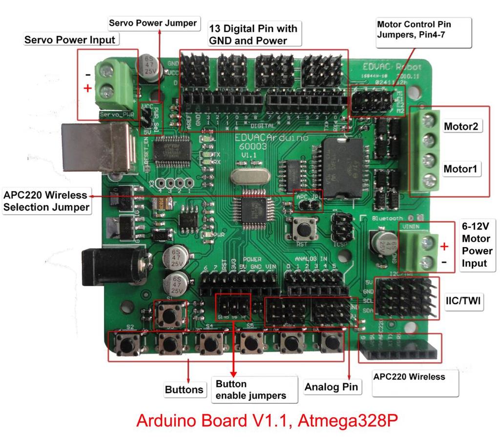 Arduino control board layout The picture above highlights some important features of the control board, which includes: One Regulated Motor Power Input Terminal (6v to12v) One Unregulated Servo Power