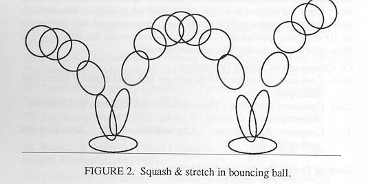 Usually large deformations conserve volume: if you squash one dimension, stretch in another to keep mass