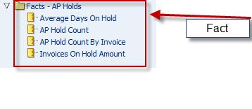 So if we are developing reports based on invoices on hold and days in hold applied data based