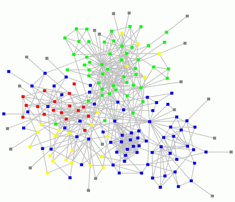Email network Nodes = People