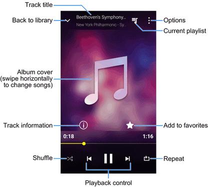 The Playback Screen When you tap a song in the music library, the music player immediately starts to play it and its name and the player controls are displayed at the bottom of the screen.