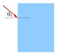 Angles are measured from the normal, which is the line perpendicular to the interface.