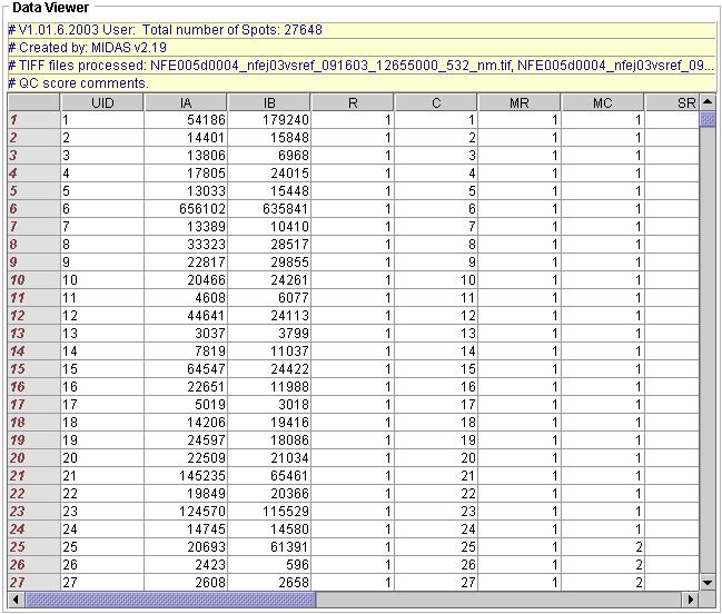 The first several lines highlighted in yellow are comments. The comment lines are followed by a header line and then data body. Each row in the spreadsheet records data about a spot on the slide.