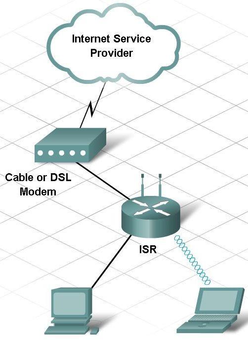 Hardware and Connection Issues in Wired & Wireless Networks Use divide-andconquer technique To determine where the problem